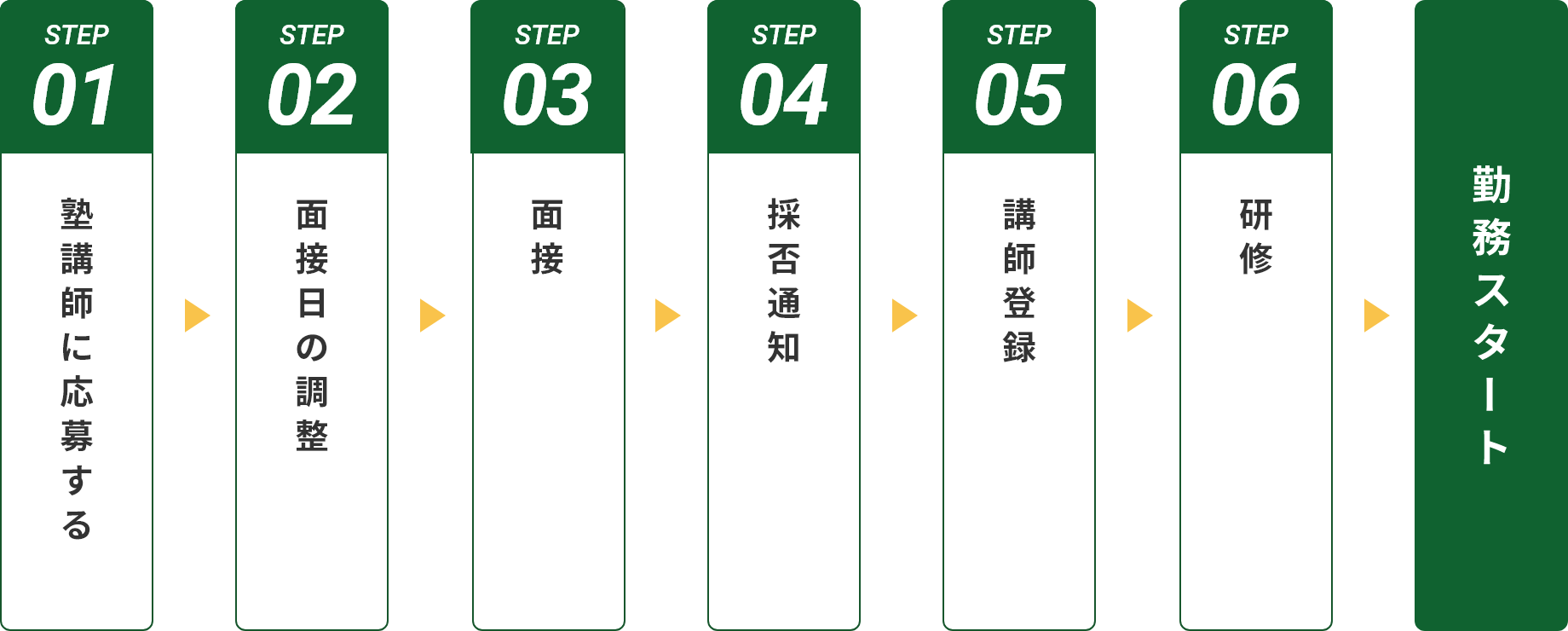 採用情報